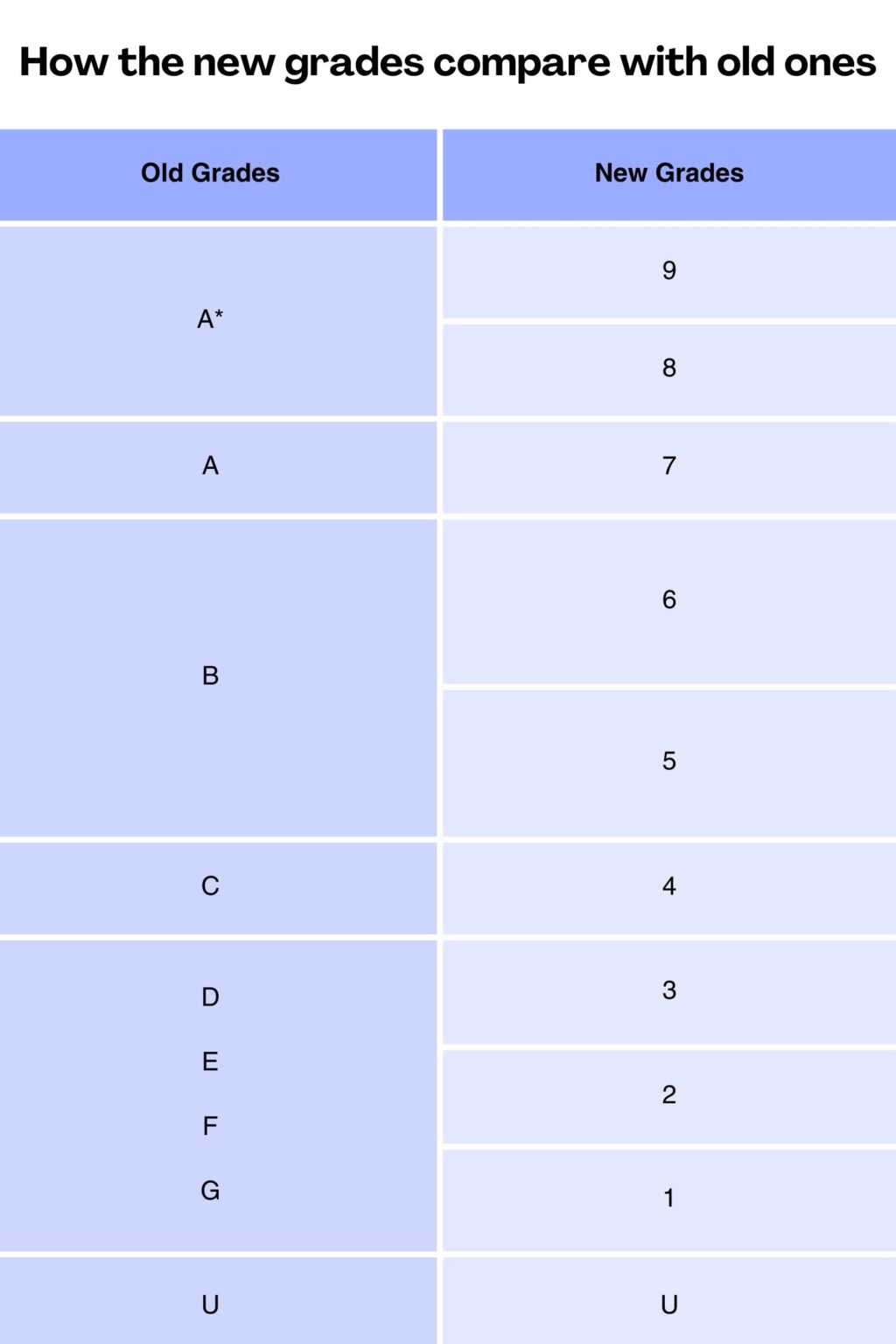 gcse-results-day-guide-2025-access-creative-college