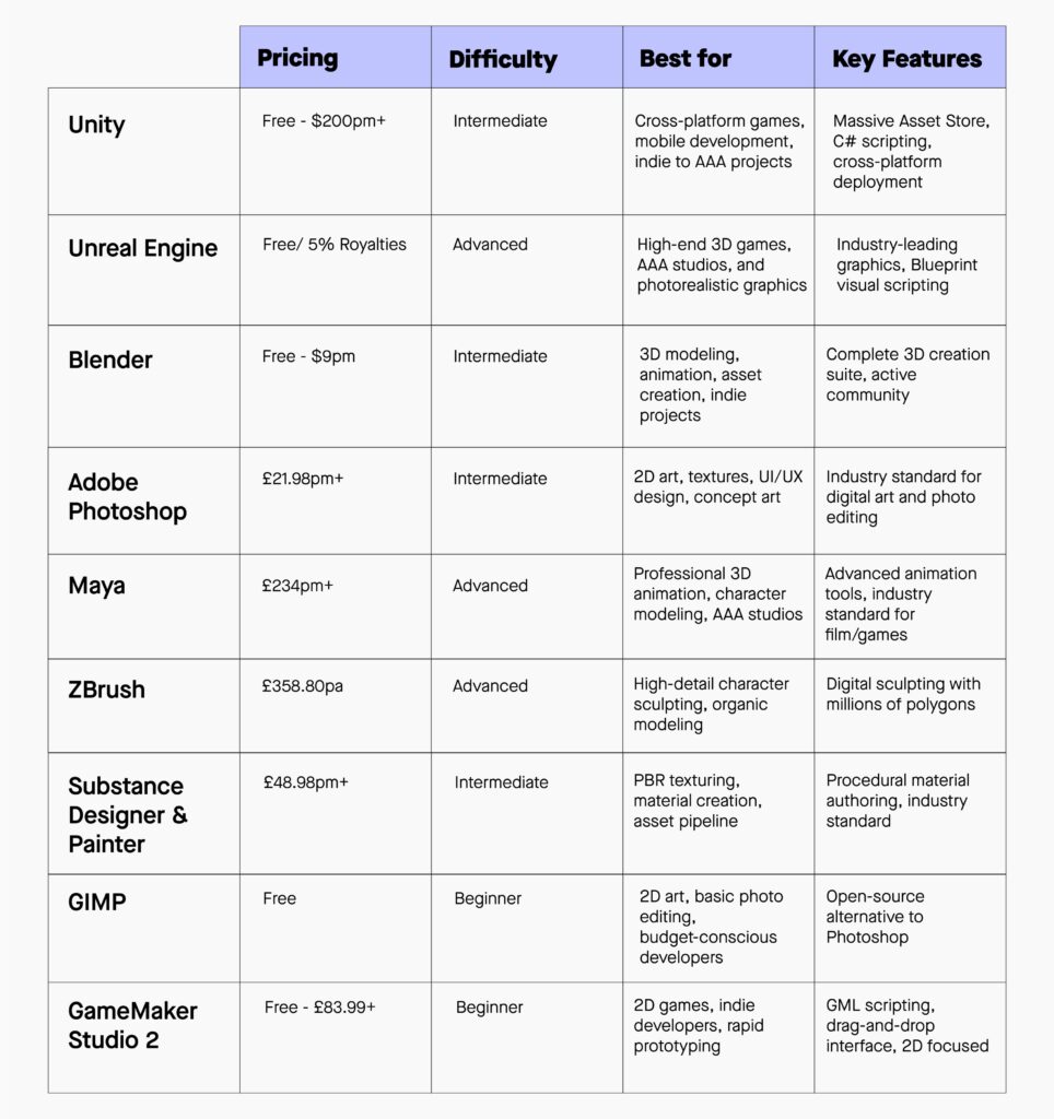 Table for Web 1 1 1